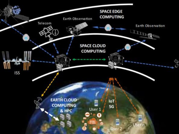 Cognitive Cloud Computing in Space - GRSS-IEEE